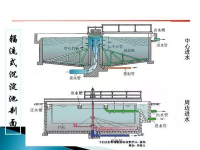 污水处理站全流程解析 核心设备、先进工艺与关键技术指标